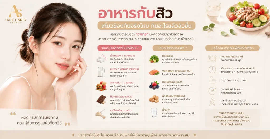 อาหารกับสิว เกี่ยวข้องกันจริงไหม กินอะไรแล้วสิวขึ้น | About Skin Clinic