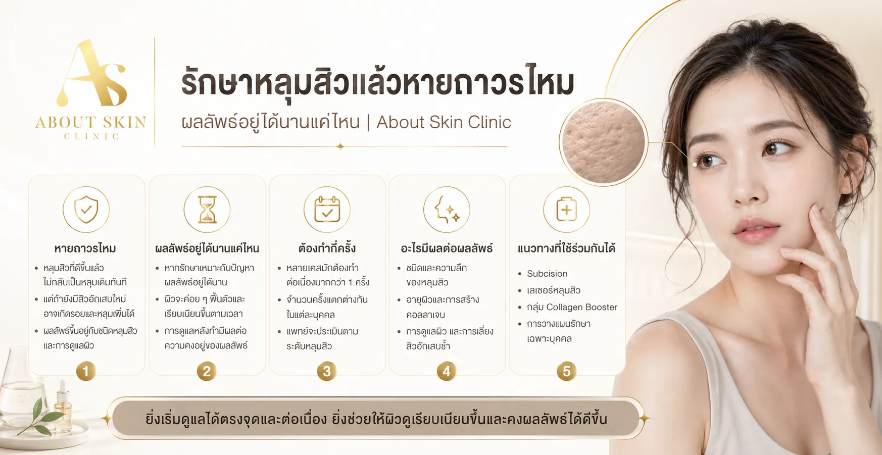 ภาพประกอบบทความ รักษาหลุมสิวแล้วหายถาวรไหม ผลลัพธ์อยู่ได้นานแค่ไหน - About Skin Clinic