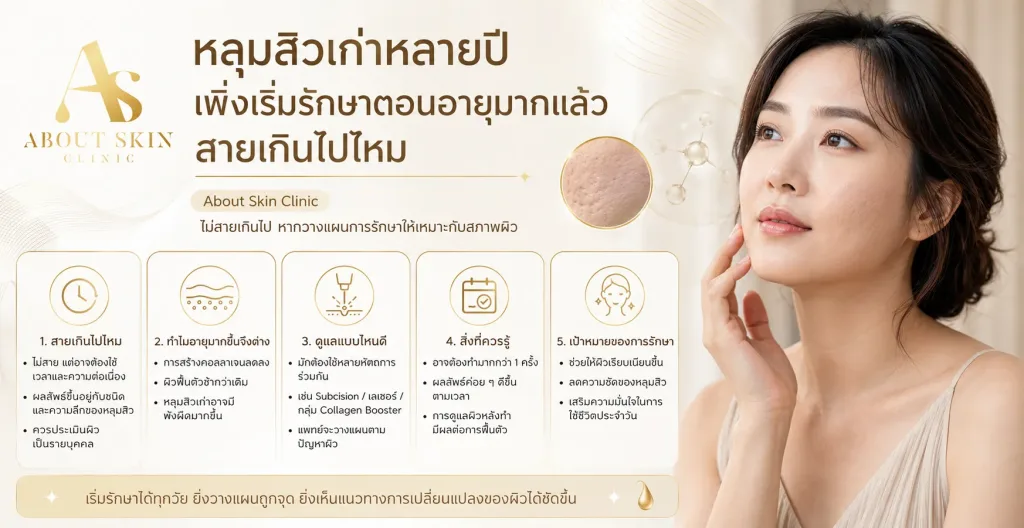 ภาพประกอบบทความ หลุมสิวเก่าหลายปี เพิ่งเริ่มรักษาตอนอายุมากแล้ว สายเกินไปไหม - About Skin Clinic