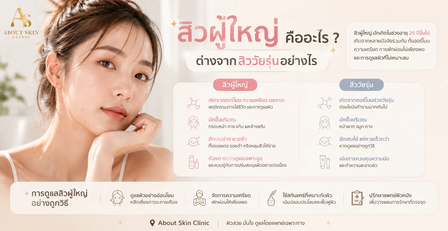 ภาพประกอบบทความ สิวผู้ใหญ่ คืออะไร ต่างจากสิววัยรุ่นอย่างไร - About Skin Clinic