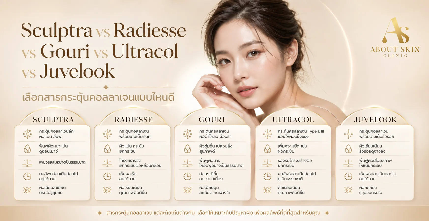ภาพประกอบบทความ โปรแกรมฉีด Sculptra vs โปรแกรมฉีด Radiesse vs โปรแกรมฉีด Gouri vs โปรแกรมฉีด Ultracol vs โปรแกรมฉีด Juvelook เลือกสารกระตุ้นคอลลาเจนแบบไหนดี - About Skin Clinic