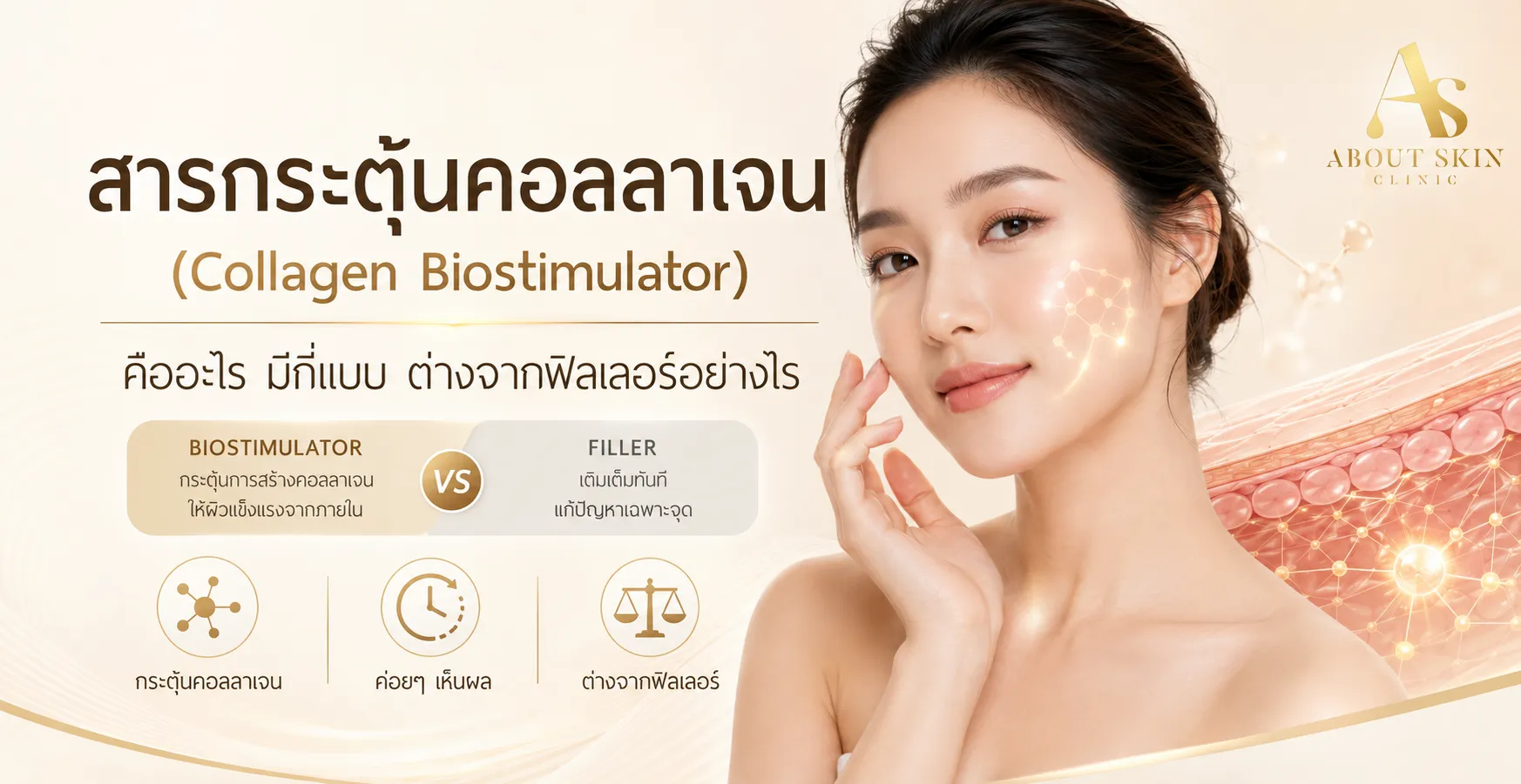 ภาพประกอบบทความ สารกระตุ้นคอลลาเจน (Collagen Biostimulator) คืออะไร มีกี่แบบ ต่างจากฟิลเลอร์อย่างไร - About Skin Clinic