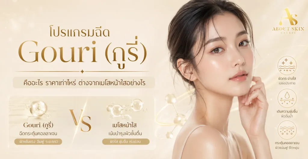 ภาพประกอบบทความ โปรแกรมฉีด Gouri (กูรี่) คืออะไร ราคาเท่าไหร่ ต่างจากเมโสหน้าใสอย่างไร - About Skin Clinic