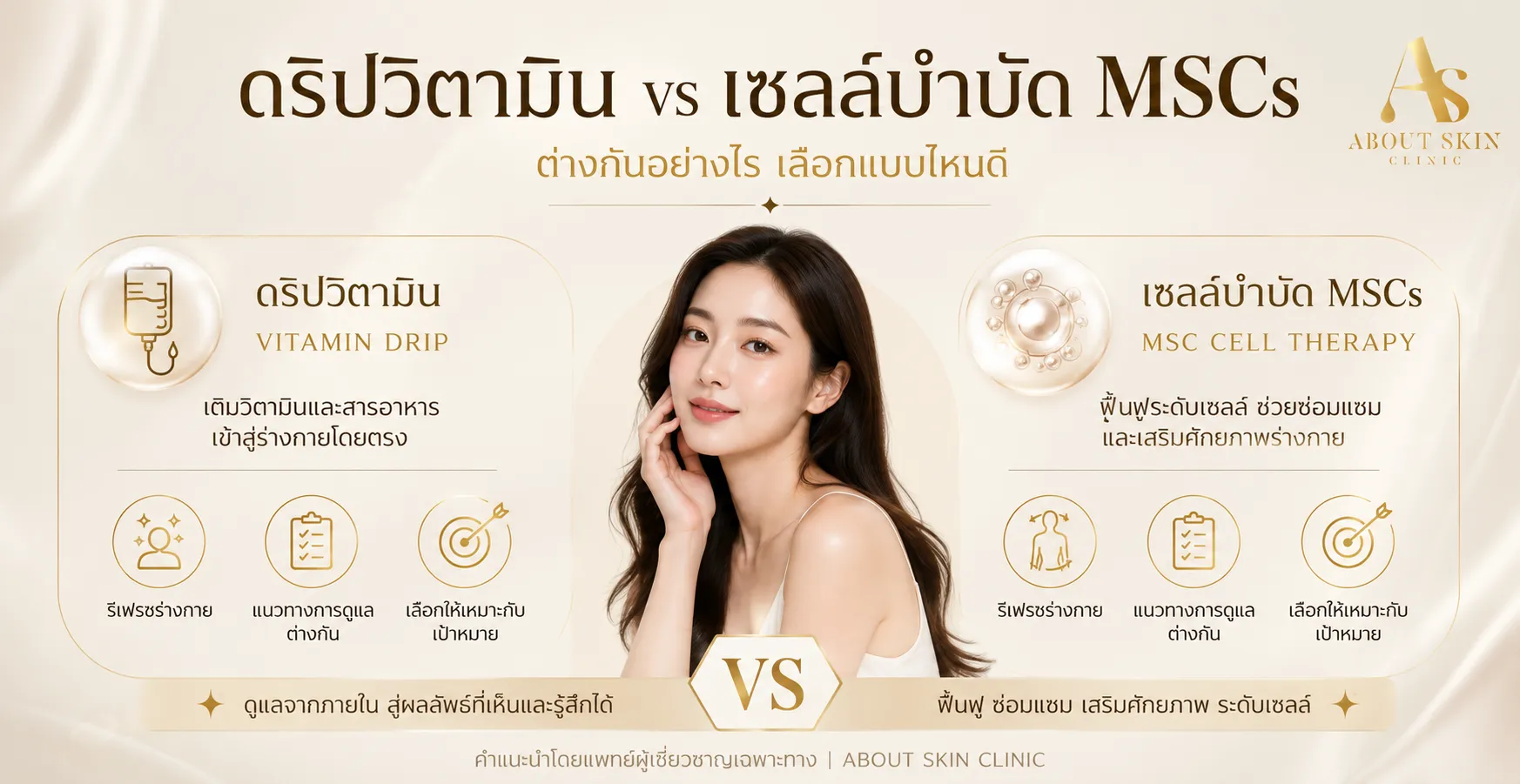 ภาพประกอบบทความ ดริปวิตามิน vs เซลล์บำบัด MSCs ต่างกันอย่างไร เลือกแบบไหนดี - About Skin Clinic