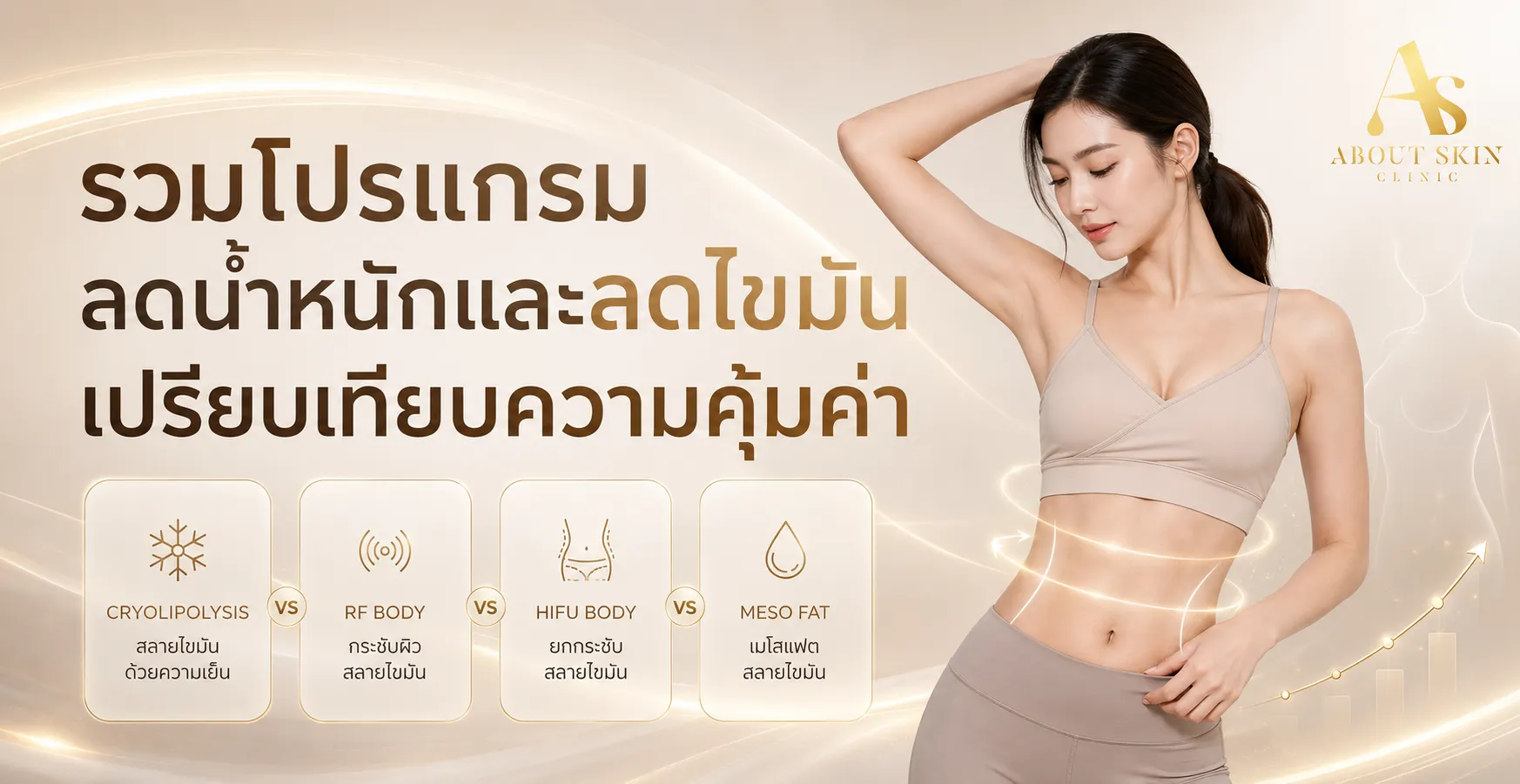 ภาพประกอบบทความ รวมโปรแกรมลดน้ำหนักและลดไขมัน เปรียบเทียบความคุ้มค่า - About Skin Clinic